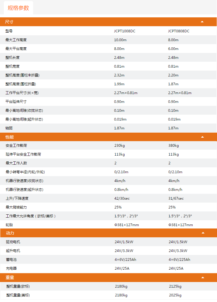 升降平臺JCPT1008DC/JCPT0808DC規格參數