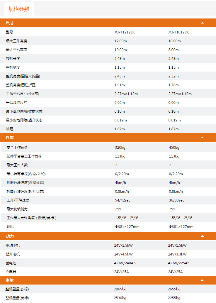 升降平臺JCPT1212DC/JCPT1012DC規格參數