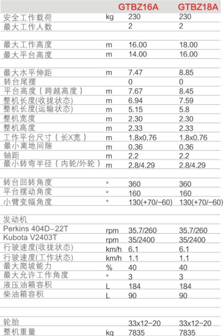 甘肅升降平臺GTBZ16A/GTBZ18A規格參數