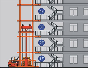 導軌式福建升降機